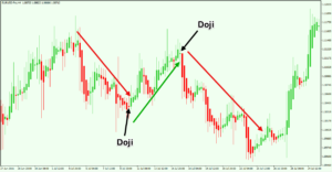 Doji