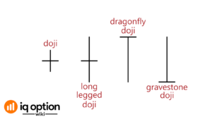 Doji - Padrão de reversão de ALTA ou BAIXA de vela única.