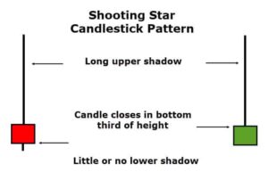 Shooting Star