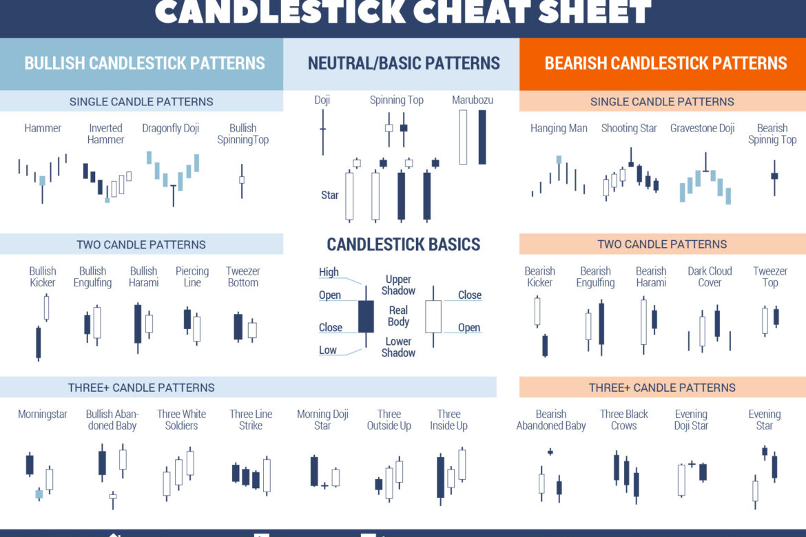 Cola de padrões de candlesticks Trading Plan