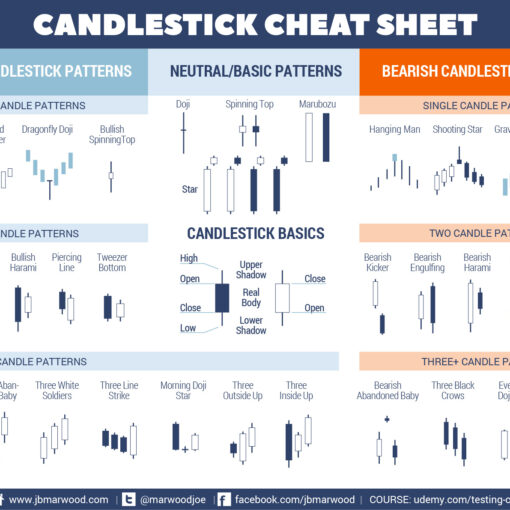 Folha de padroes de candlesticks