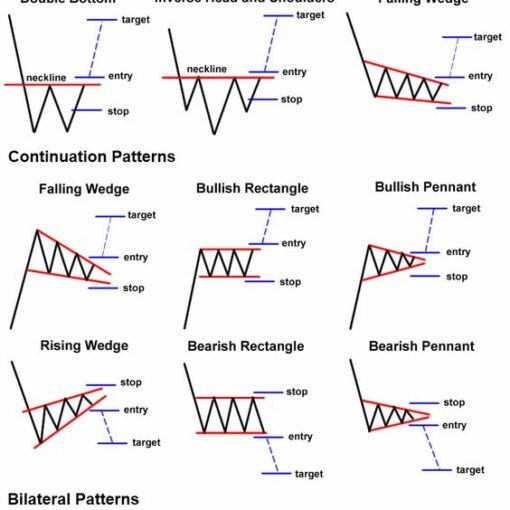 Figuras gráficas harmoncias - Tradingplan.com.br