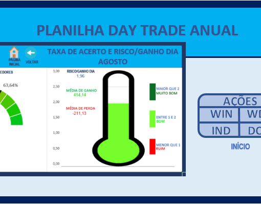 Planilha Day Trade Anual - tradingplan.com.br