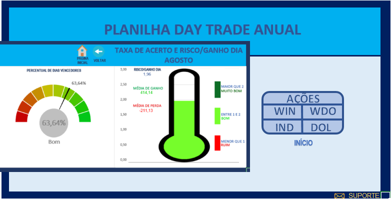 Planilha Day Trade Anual - tradingplan.com.br