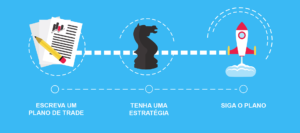 Siga o Plano - Tradingplan.com.br