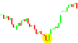 Estrela da Manha no gráfico - Tradingplan.com.br