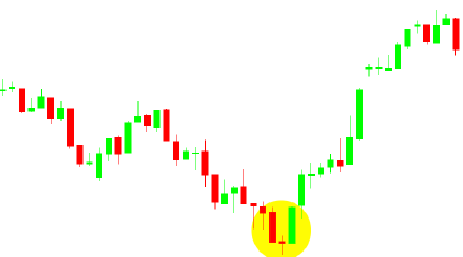 Estrela da Manha no gráfico - Tradingplan.com.br