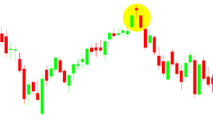 Estrela da Noite no grafico - Tradingplan.com.br
