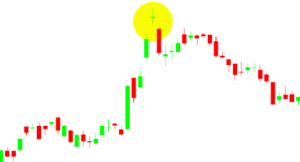 Vela japonesa Doji - tradingplan.com.br