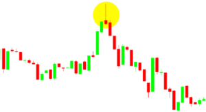 estrela cadente no gráfico - Tradingplan.com.br