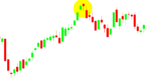 Veja japonesa O Enforcado no gráfico - Tradingplan.com.br
