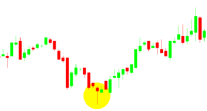 Martelo no gráfico - Tradingplan.com.br