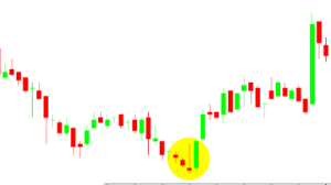 Vela japonesa martela invertido - tradingplan.com.br