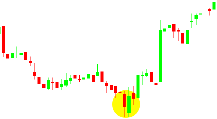 Linha de Perfuração no gráfico - Tradingplan.com.br