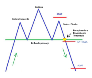 Ombro Cabeça Ombro Invertido - Tradingplan.com.br